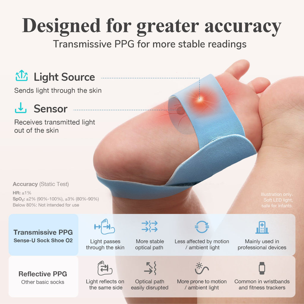 Smart Sock Shoe O2