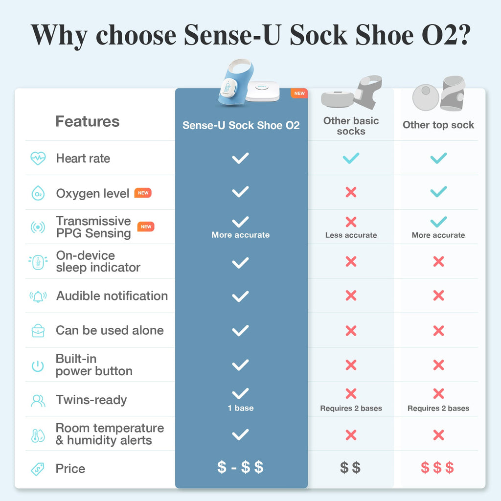Smart Sock Shoe O2
